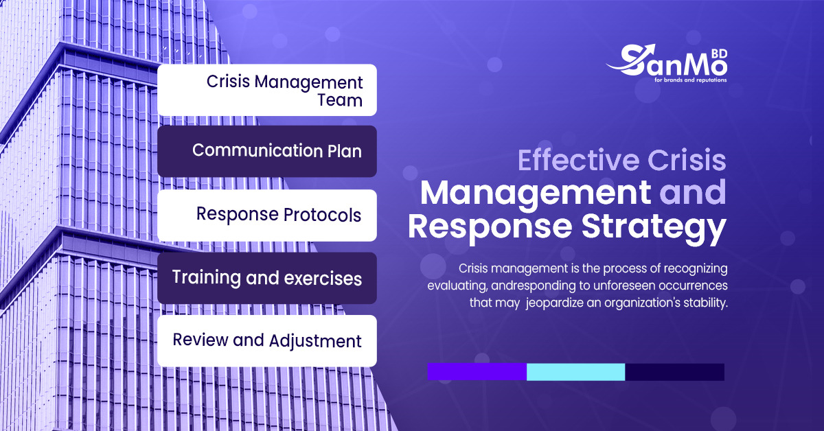 Crisis Management Navigating the Storm