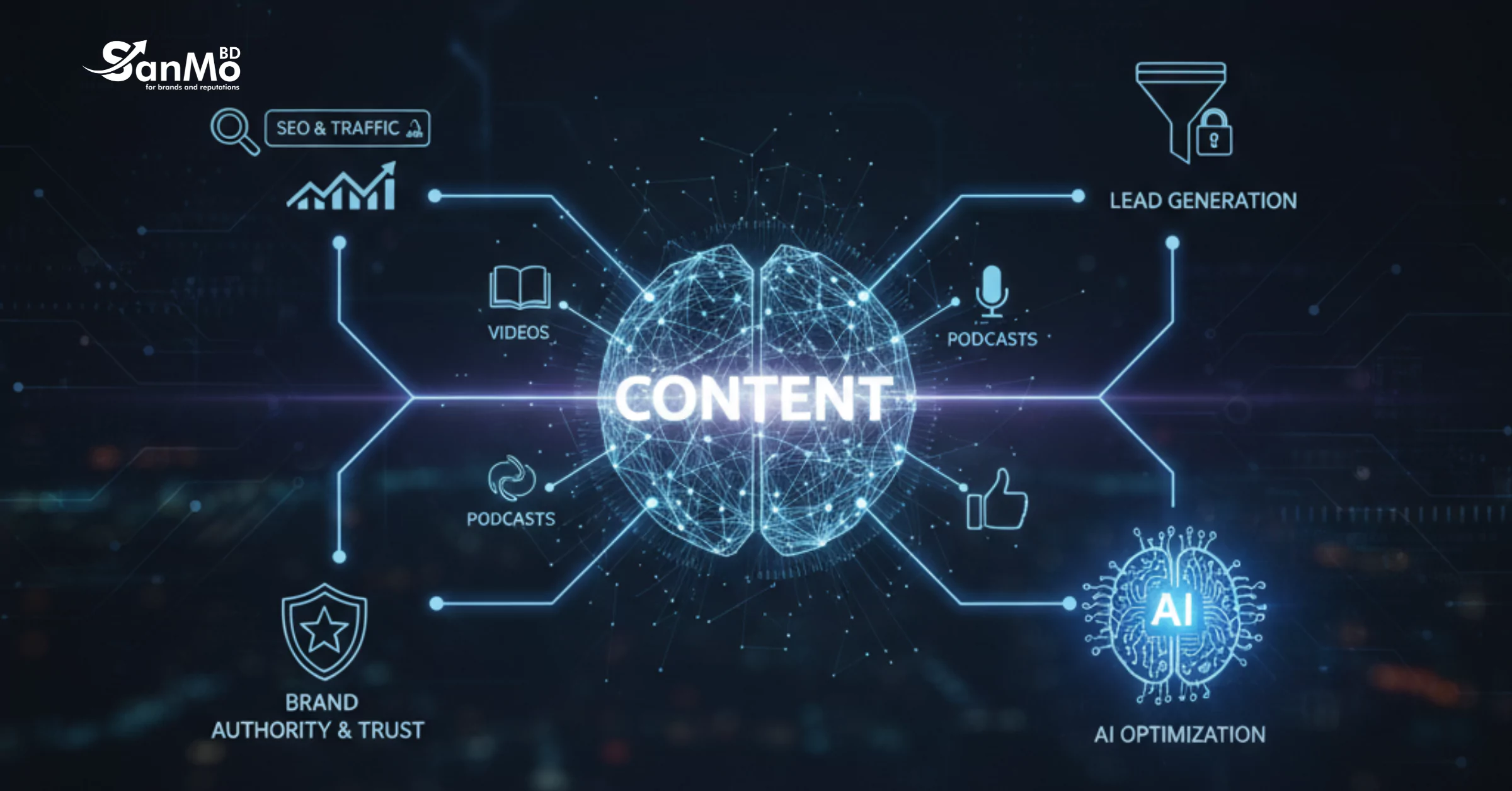 AI for Content Marketing