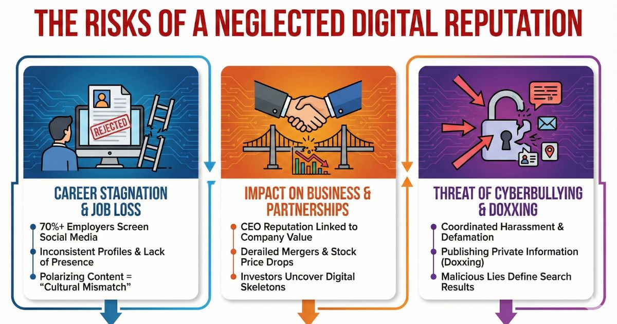 The Risks Of A Neglected Reputation
