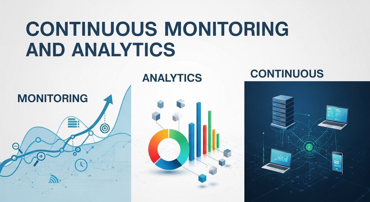 Continuous Monitoring and Analytics
