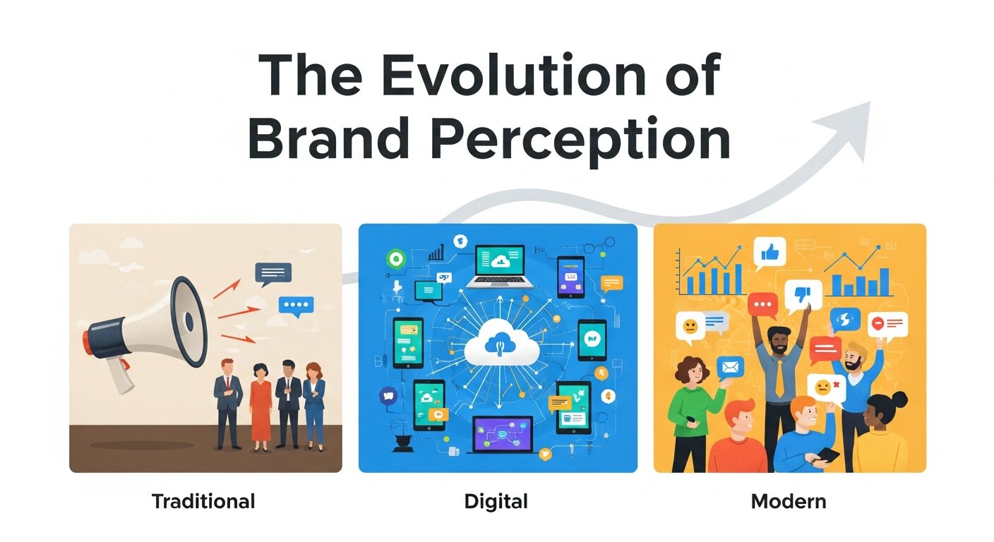 Brand Perception